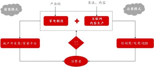 智能家居報告：小米之后誰領潮流