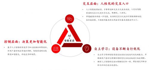 智能家居報告：小米之后誰領潮流