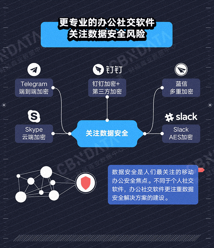 一財報告:個人社交軟件不適合用來辦公