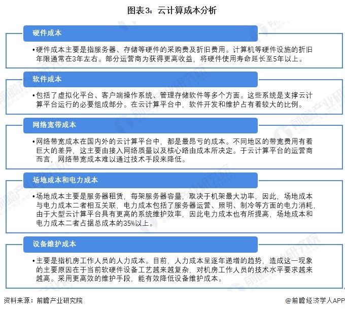 圖表3：云計算成本分析